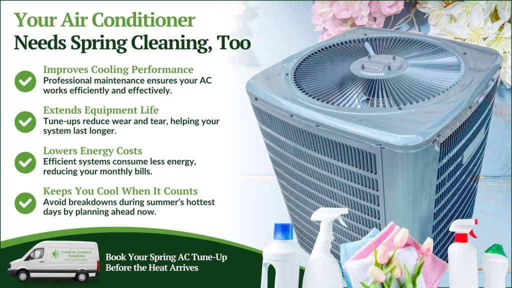 This is an image of an air-conditioning unit with a bunch of spring cleaning products in front of it and flowers behind it. The headline reads your air conditioner needs spring cleaning too.